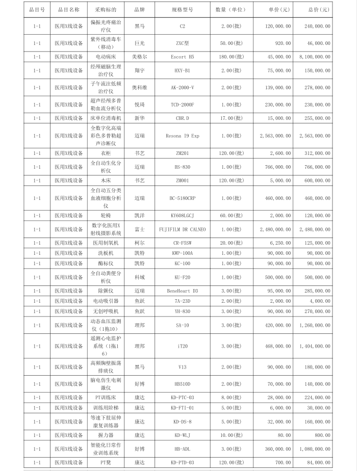 徐聞縣養(yǎng)老院醫(yī)養(yǎng)結合設施建設項目【項目編號：ZDZJ22-Z21040】中標公告(圖2)