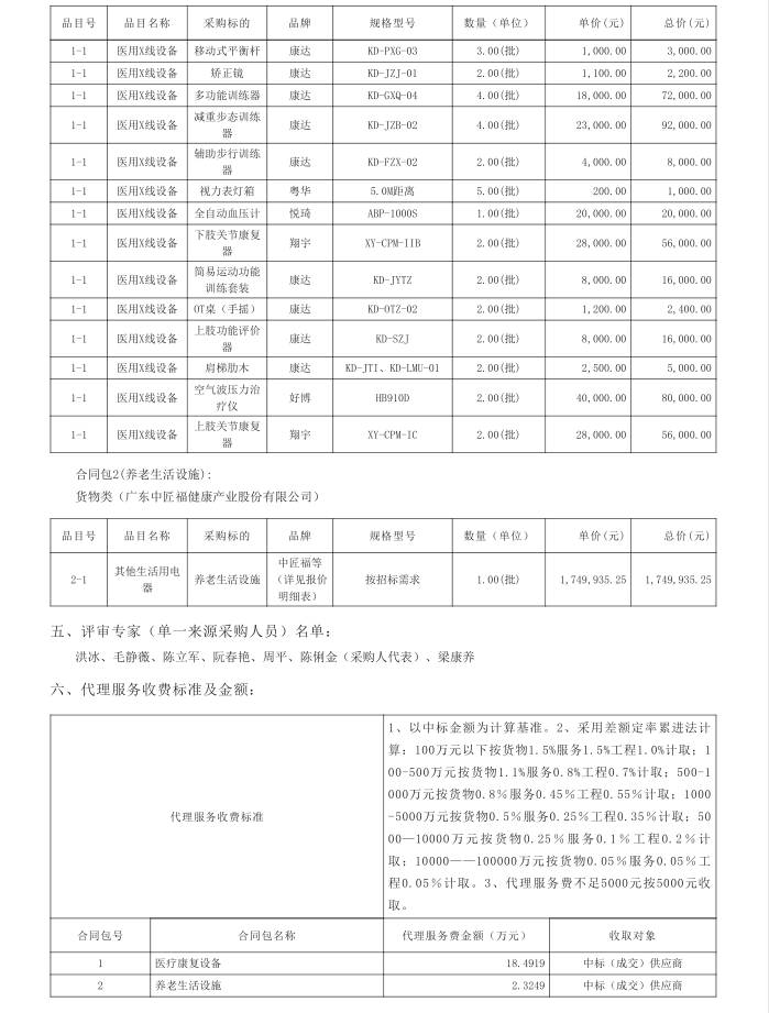 徐聞縣養(yǎng)老院醫(yī)養(yǎng)結合設施建設項目【項目編號：ZDZJ22-Z21040】中標公告(圖3)