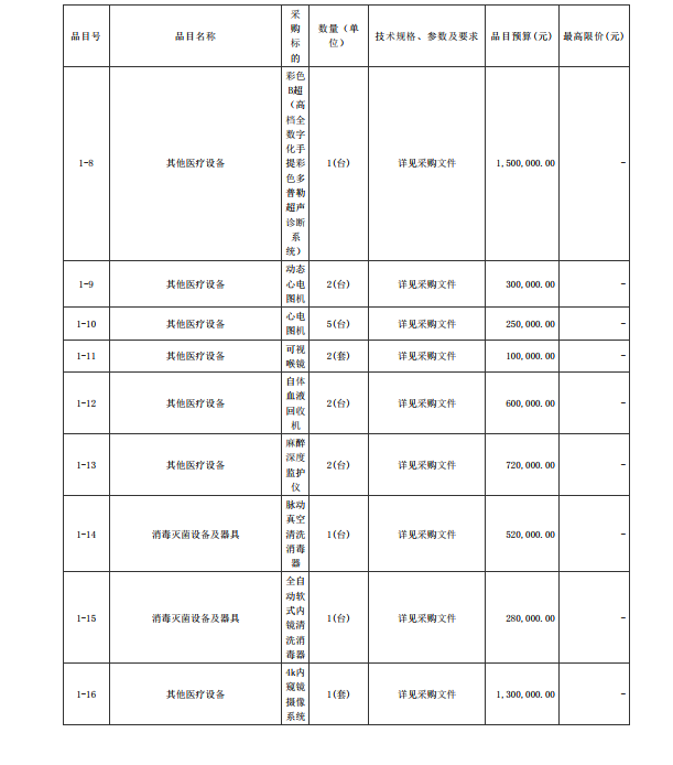 徐聞縣第三人民醫(yī)院綜合能力提升項目手術(shù)室醫(yī)療設(shè)備采購項目【項目編號： ZDZJ22-Z21088】招標(biāo)公告(圖2)