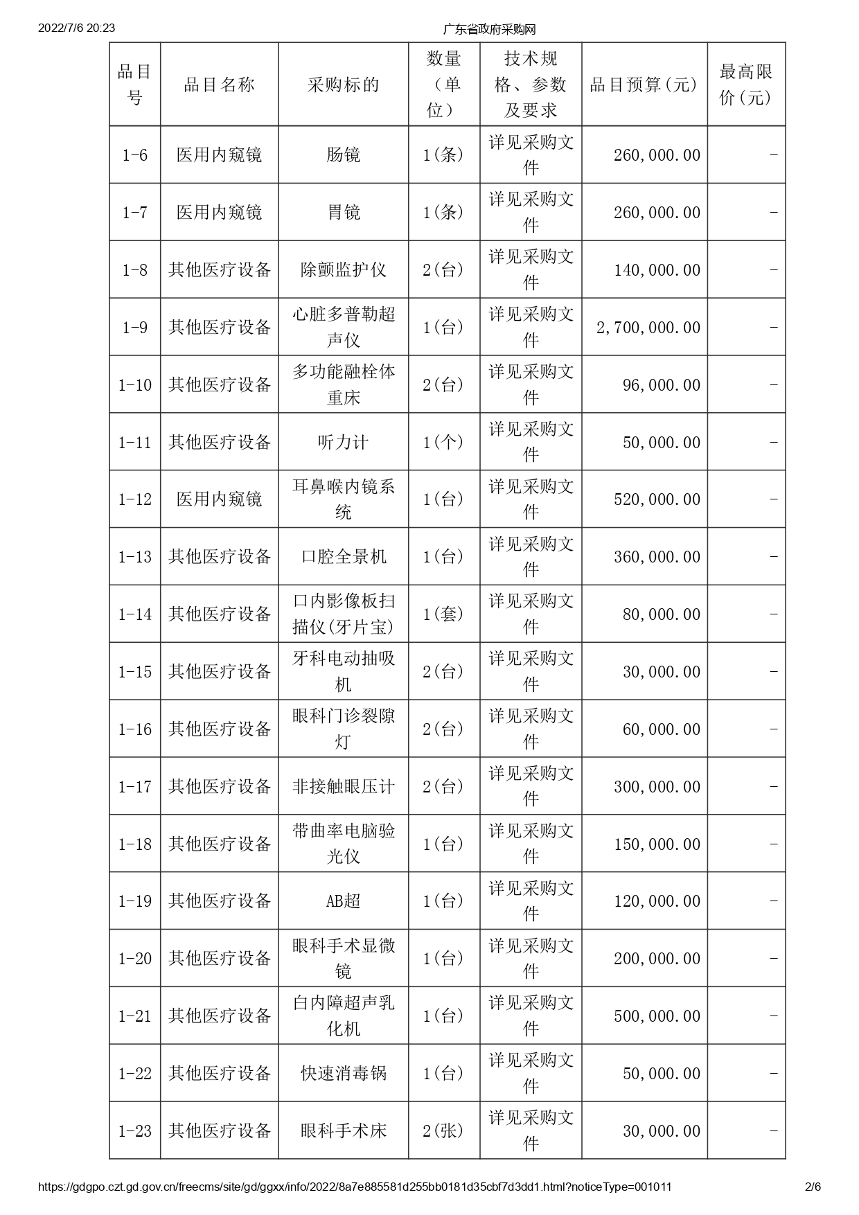 徐聞縣第三人民醫(yī)院綜合能力提升項目醫(yī)療設備采購項目【ZDZJ22-Z09095】招標公告(圖2)