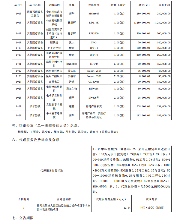 徐聞縣第三人民醫(yī)院綜合能力提升項目手術(shù)室醫(yī)療設(shè)備采購項目【項目編號： ZDZJ22-Z21088】中標公告(圖2)