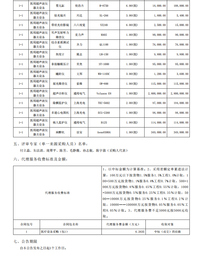 湛江市坡頭區(qū)婦幼保健院升級(jí)建設(shè)（異地搬遷新建）項(xiàng)目數(shù)字化建設(shè)及醫(yī)療設(shè) 備采購(gòu)-醫(yī)療設(shè)備采購(gòu)項(xiàng)目【項(xiàng)目編號(hào)：ZDZJ22-Z21079】包一結(jié)果公告(圖2)