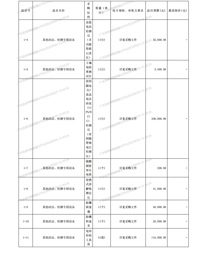 2022年湛江檢測院檢驗檢測儀器設(shè)備采購項目【項目編號：ZDZJ22- Z21134】招標公告(圖2)
