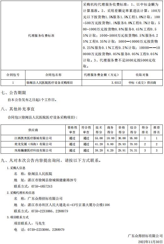 徐聞縣人民醫(yī)院醫(yī)療設備采購項目【項目編號：ZDZJ22-Z66094】結果公告(圖2)