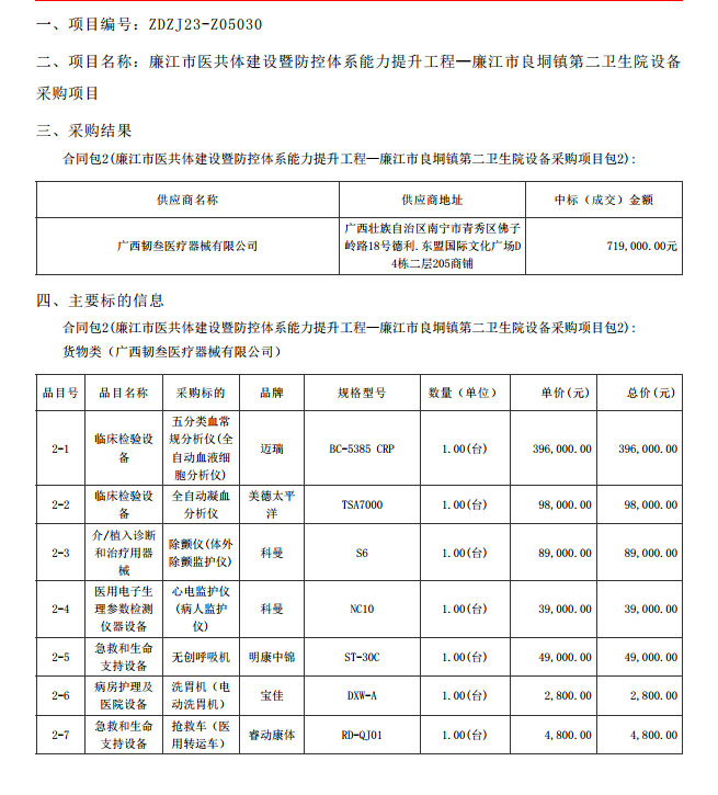 廉江市醫(yī)共體建設(shè)暨防控體系能力提升工程—廉江市良垌鎮(zhèn)第二衛(wèi)生院設(shè)備采購項(xiàng)目【項(xiàng)目編 號(hào)：ZDZJ23-Z05030】（包 2）結(jié)果公告(圖1)
